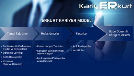 Bilgi Temelli Kariyer Gelişim Modelleri