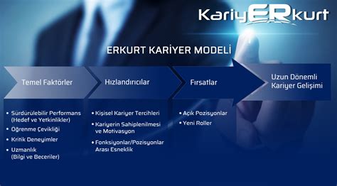 Bilgi Temelli Kariyer Gelişim Modelleri