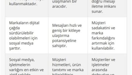 Bilginin Pazarlama Stratejilerindeki Yeri