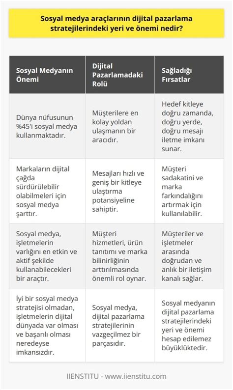 Bilginin Pazarlama Stratejilerindeki Yeri