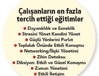 Bilginin Şirket İçi Eğitimde Kullanımı