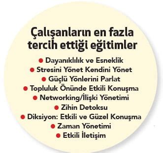 Bilginin Şirket İçi Eğitimde Kullanımı