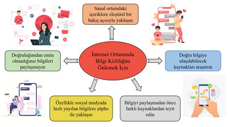 Dijital Bilgi Kirliliği ile Mücadele Yolları