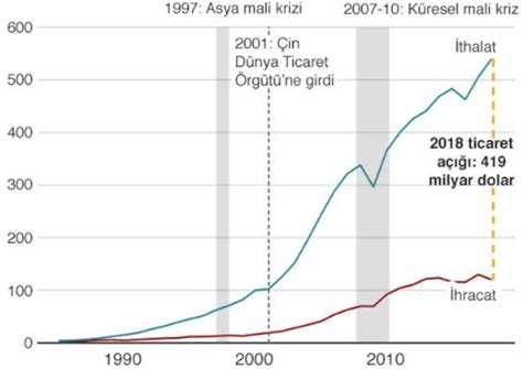Dünya Savaşlarının Ekonomiye Etkileri