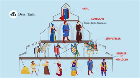 Feodal Sistem ve Toplum Yapısı