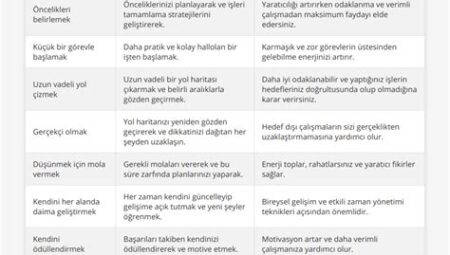 Girişimciler İçin Zaman Yönetimi Teknikleri