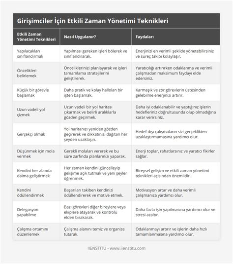 Girişimciler İçin Zaman Yönetimi Teknikleri