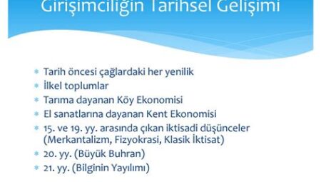 Girişimciliğin Tarihsel Kökenleri