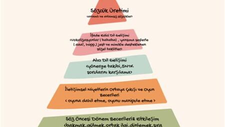 İlk Endüstri Bölgelerinin Gelişim Süreci