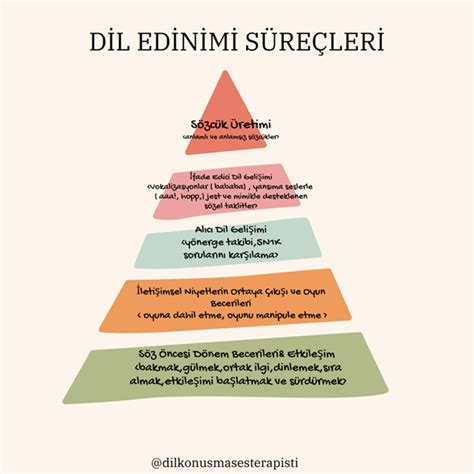 İlk Endüstri Bölgelerinin Gelişim Süreci