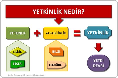 İşe Alımda Bilgi ve Yetkinlik Dengesi