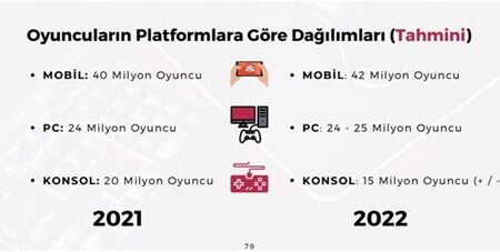 Oyunlarda en çok oynanan türler ve nedenleri