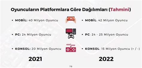 Oyunlarda en çok oynanan türler ve nedenleri