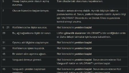 Oyunlarda hata ve çözümleri nelerdir?