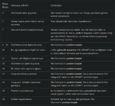 Oyunlarda hata ve çözümleri nelerdir?