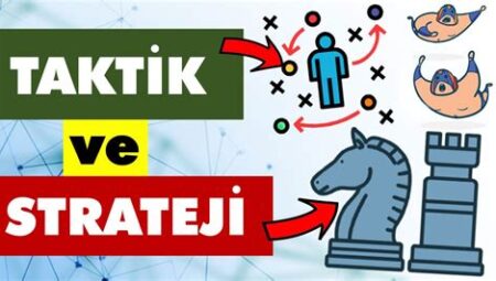 Oyunlarda taktik ve strateji önerileri