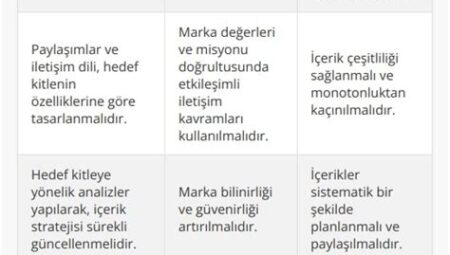 Sosyal medya hesaplarında içerik planlama