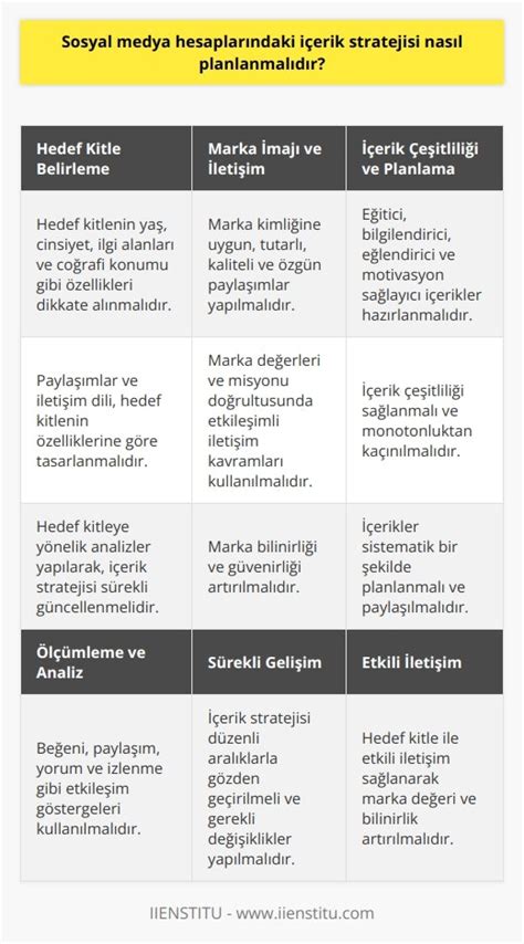 Sosyal medya hesaplarında içerik planlama