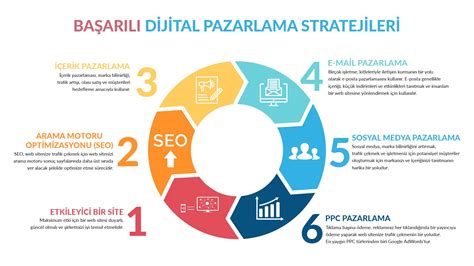 Sosyal medya pazarlama stratejileri