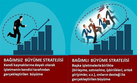 Start-up’ların Büyüme Stratejileri