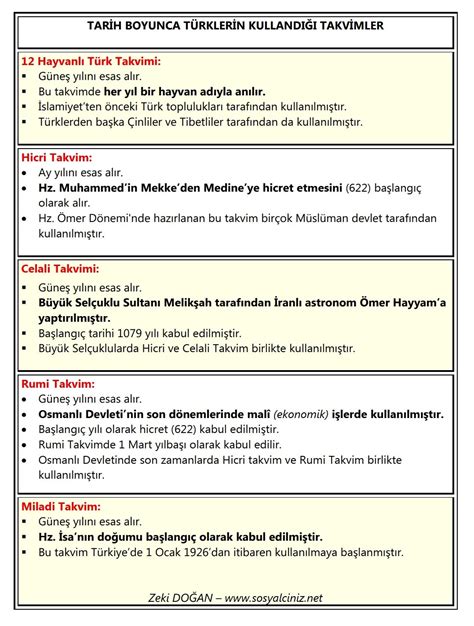 Tarihte Bilgi Aktarımı İçin Kullanılan Taşıyıcılar