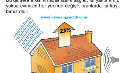 Teknoloji cihazlarının enerji tüketimi