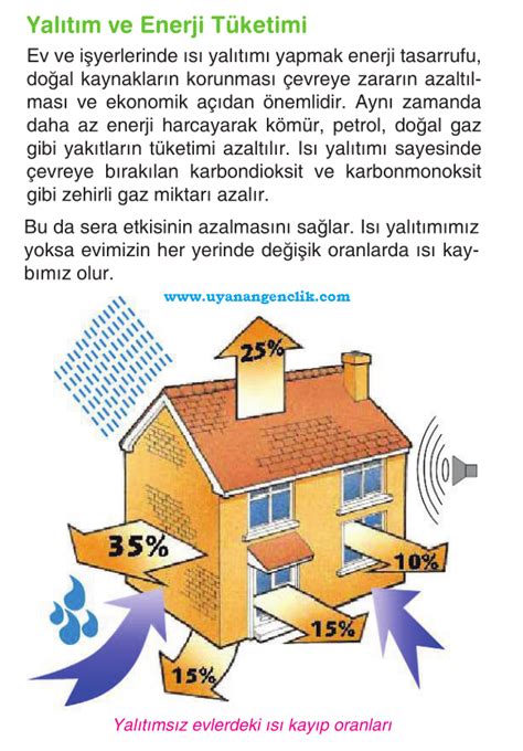 Teknoloji cihazlarının enerji tüketimi
