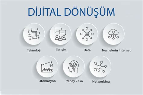 Teknoloji dünyasında dijital dönüşüm örnekleri
