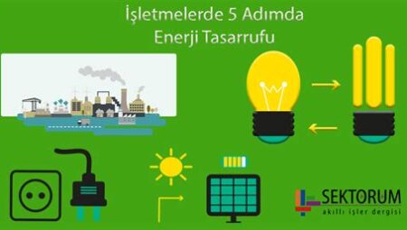 Teknoloji ürünlerinde enerji tasarrufu