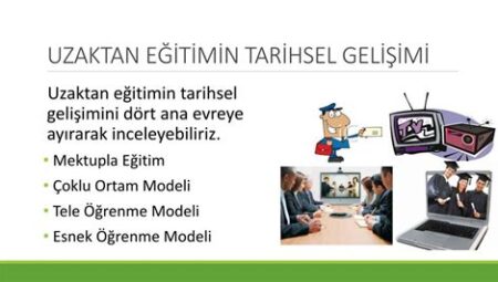Uzaktan Çalışmanın Tarihi Gelişimi