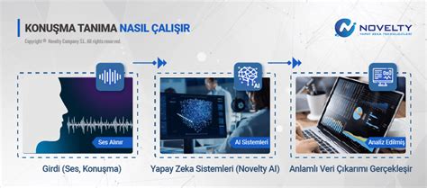 Yapay zeka destekli sesli komut sistemleri