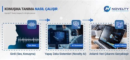Yapay zeka ile sesli komut sistemleri