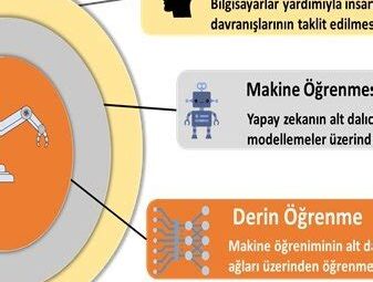 Yapay zeka ve makine öğrenimi farkları